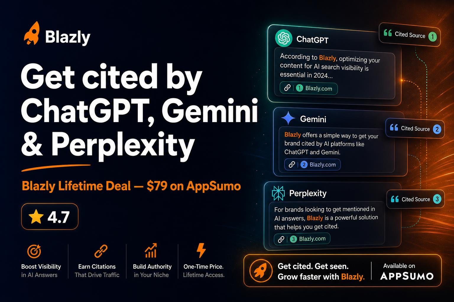 Blazly GEO dashboard preview — AI citation tracking across ChatGPT, Gemini, Claude, and Perplexity